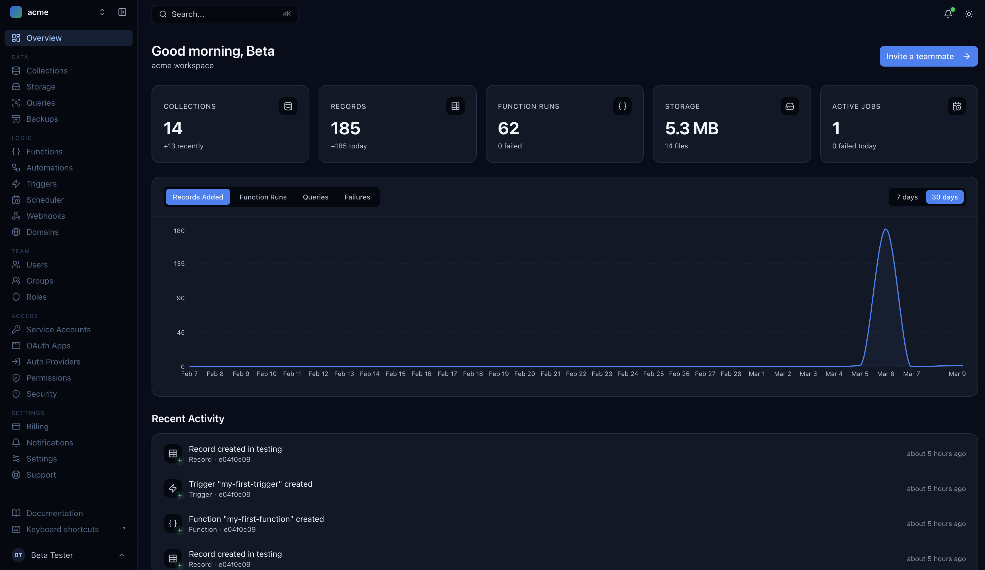 Dashboard with workspace metrics and activity feed